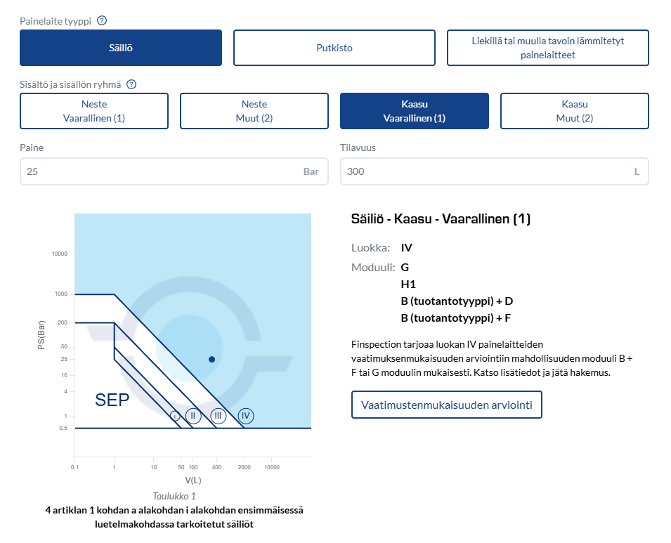 PED-luokitustyökalun näyttökaappaus