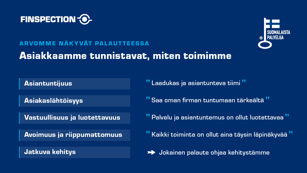 Finspectionin arvot ja niihin liittyviä lainauksia asiakkaiden palautteesta.